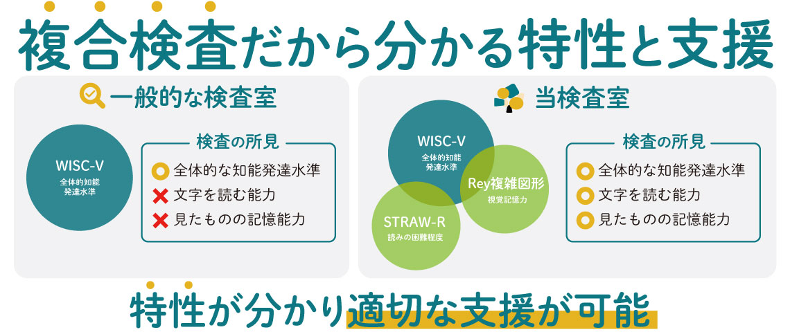 一般的な検査室と当検査室の違い