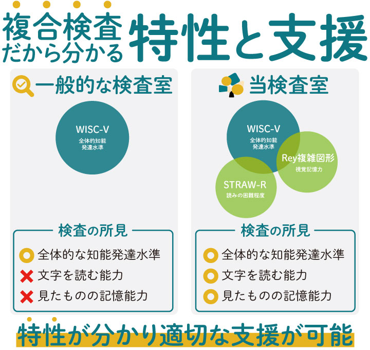 一般的な検査室と当検査室の違い