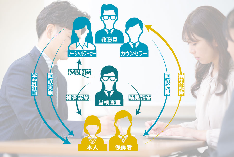 お子様・保護者と教育機関の橋渡し役